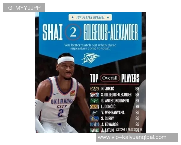 2023年NBA2K能力值前十榜单分析约基奇亚当斯领衔字母哥东契奇紧随其后